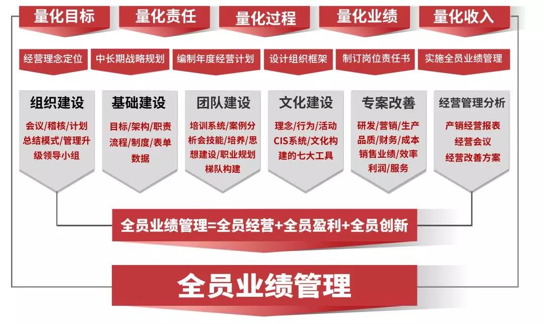 熱烈祝賀2018年9月份以下4家公司企業(yè)管理升級項(xiàng)目取得圓滿成功并續(xù)約！