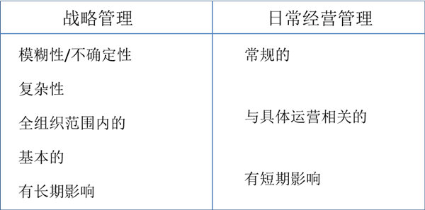 什么是戰(zhàn)略管理？戰(zhàn)略管理和日常經(jīng)營管理的區(qū)別