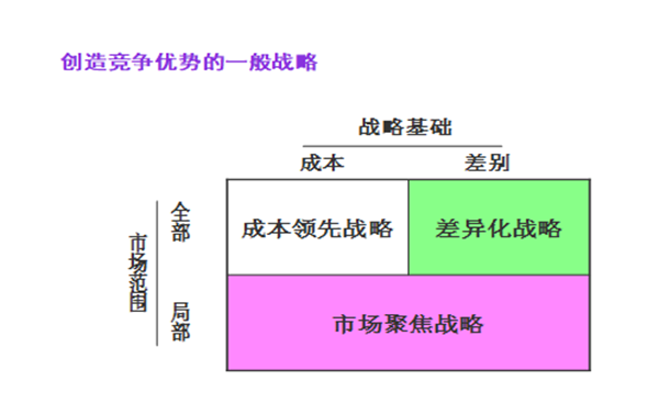 【營銷管理】企業(yè)營銷戰(zhàn)略有哪些？
