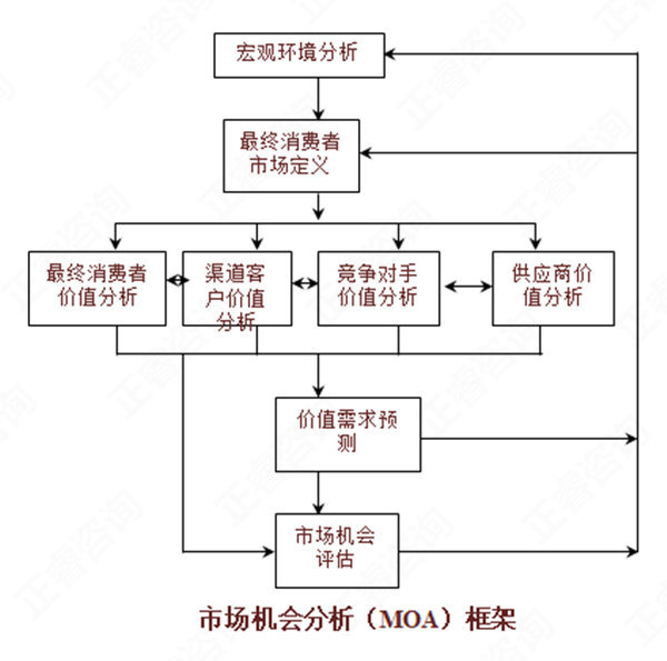 【營(yíng)銷(xiāo)管理】如何分析市場(chǎng)機(jī)會(huì)？市場(chǎng)機(jī)會(huì)分析矩陣