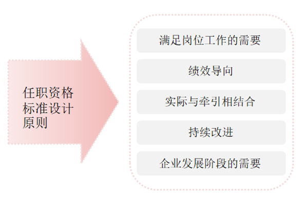 任職資格標準如何設計？