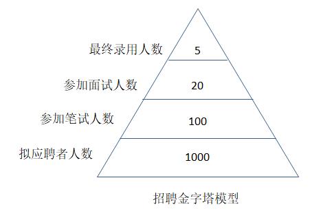 招聘計(jì)劃內(nèi)容有哪些？