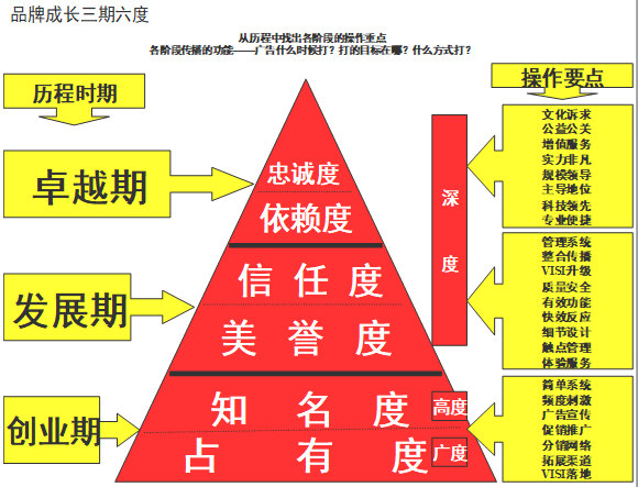 【營銷管理】企業(yè)如何選擇品牌戰(zhàn)略？