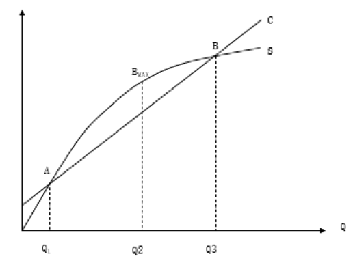 如何計(jì)算企業(yè)的盈虧平衡點(diǎn)？