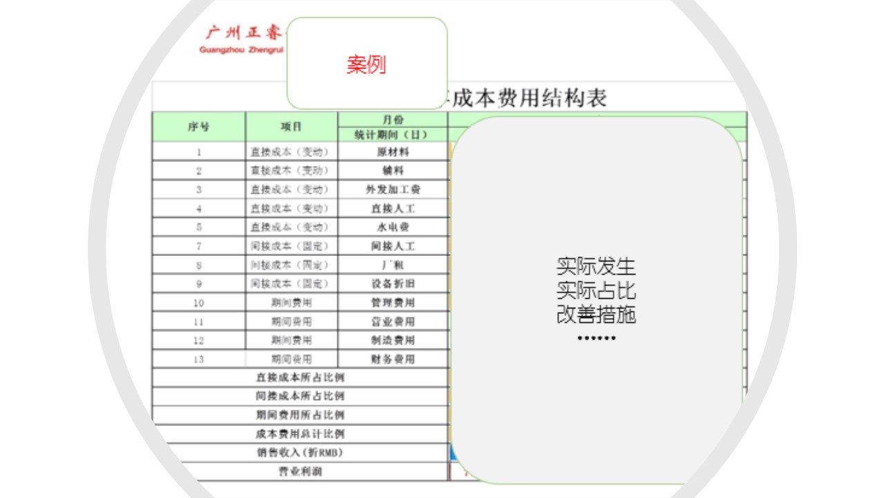 如何計(jì)算企業(yè)的盈虧平衡點(diǎn)？
