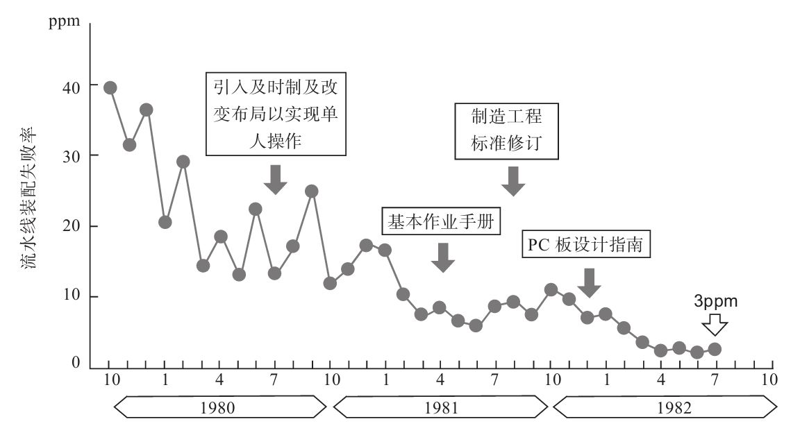 生產(chǎn)現(xiàn)場如何進行質(zhì)量管理？