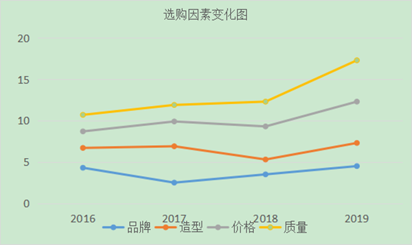 如何進行用戶分析？