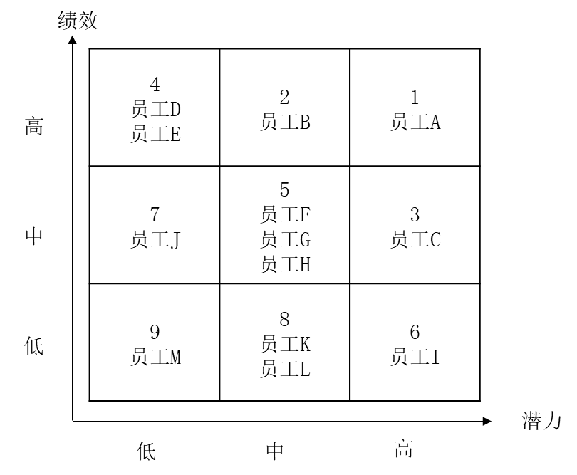 人才盤點(diǎn)的流程，如何進(jìn)行人才盤點(diǎn)？