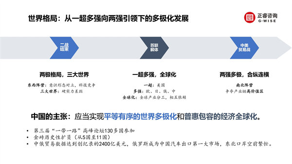 正睿咨詢集團(tuán)新質(zhì)生產(chǎn)力系列課程之《新形勢(shì)、新規(guī)劃、新未來(lái)》