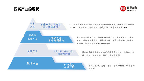 正睿咨詢集團(tuán)新質(zhì)生產(chǎn)力系列課程之《新形勢(shì)、新規(guī)劃、新未來(lái)》