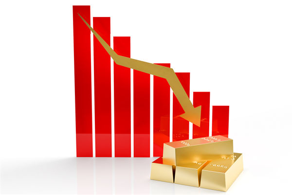 金價(jià)連跌5天創(chuàng)兩月新低，企業(yè)預(yù)算管理對(duì)此怎么看？