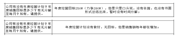 制造型企業(yè)沒有詳細的戰(zhàn)略規(guī)劃的弊端與解決方法！