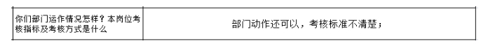 公司各部門沒(méi)有明確的管理指標(biāo)，如何設(shè)計(jì)解決思路？