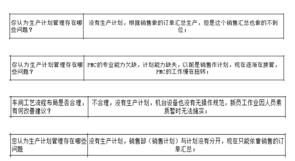 PMC沒做生產(chǎn)計(jì)劃，經(jīng)常出現(xiàn)插單生產(chǎn)情況怎么解決？