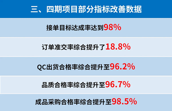 東莞市升禾飾品有限公司管理升級(jí)三、四期部分指標(biāo)改善數(shù)據(jù)