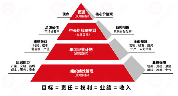 績效變革阻力大，績效咨詢保駕護(hù)航推動平穩(wěn)落地！