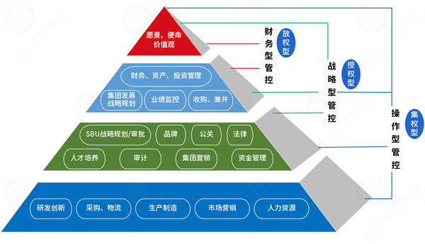 集團管控過度集權(quán)，子公司創(chuàng)新活力如何破局釋放？
