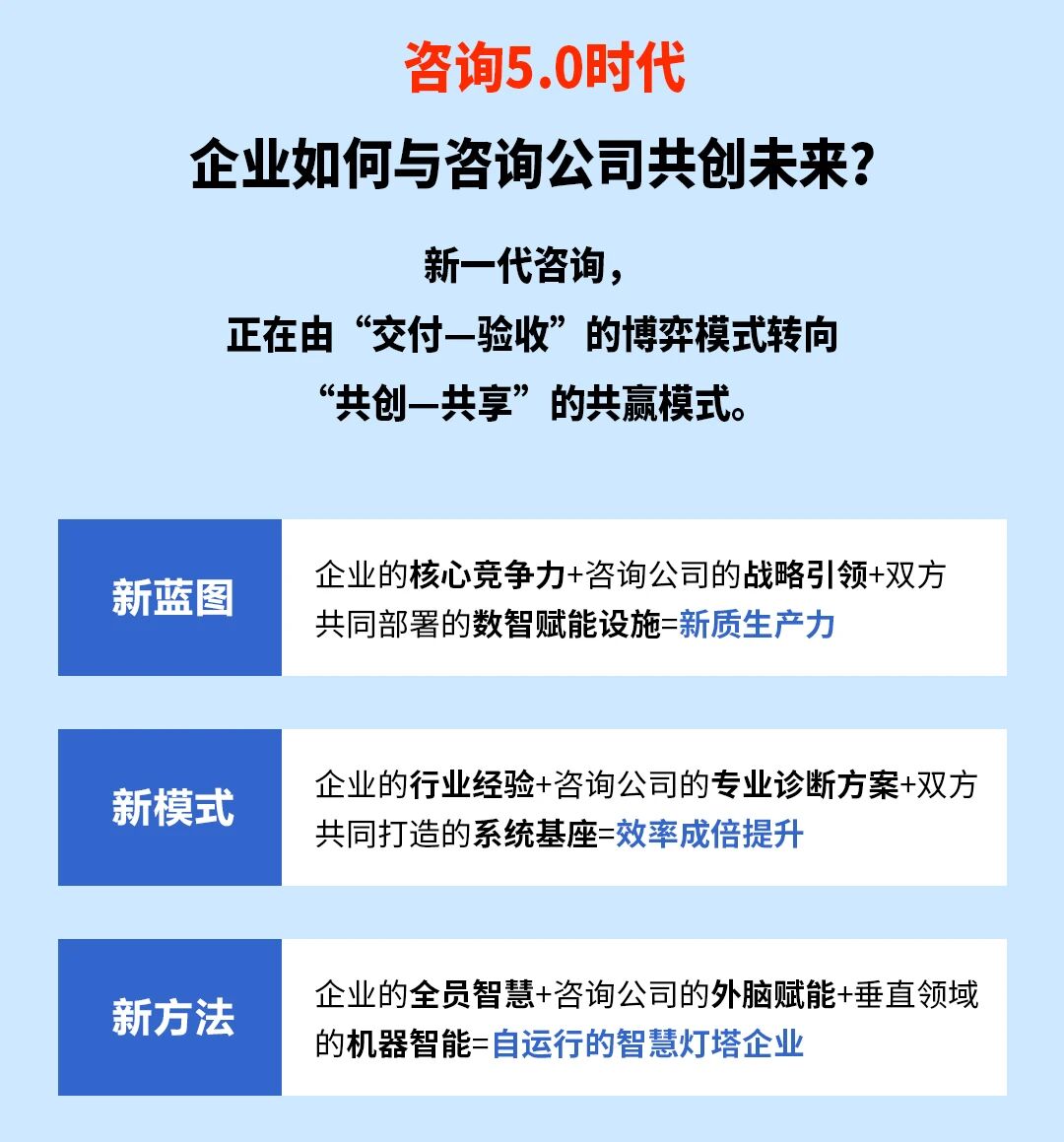 戰(zhàn)略突圍，數(shù)字賦能——從戰(zhàn)略到執(zhí)行SMS產(chǎn)品說明會