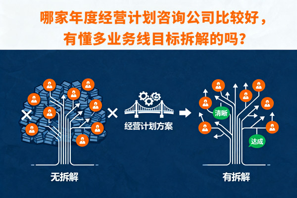 哪家年度經(jīng)營(yíng)計(jì)劃咨詢公司比較好，有懂多業(yè)務(wù)線目標(biāo)拆解的嗎？