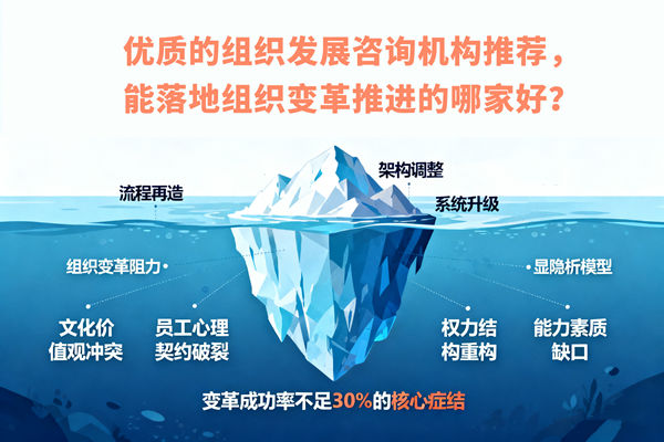 優(yōu)質(zhì)的組織發(fā)展咨詢機構(gòu)推薦，能落地組織變革推進的哪家好？