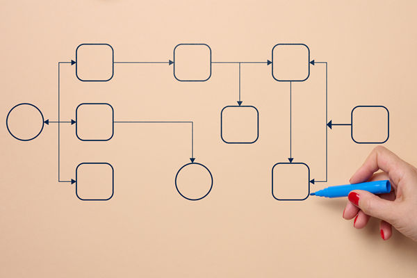 有影響力的組織規(guī)劃咨詢公司選哪家，擅長敏捷組織模式搭建嗎？