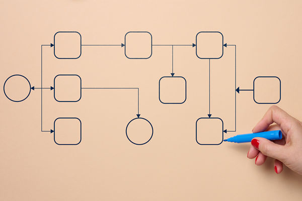 濰坊組織規(guī)劃管理咨詢公司推薦，能做扁平化架構(gòu)設(shè)計(jì)嗎？